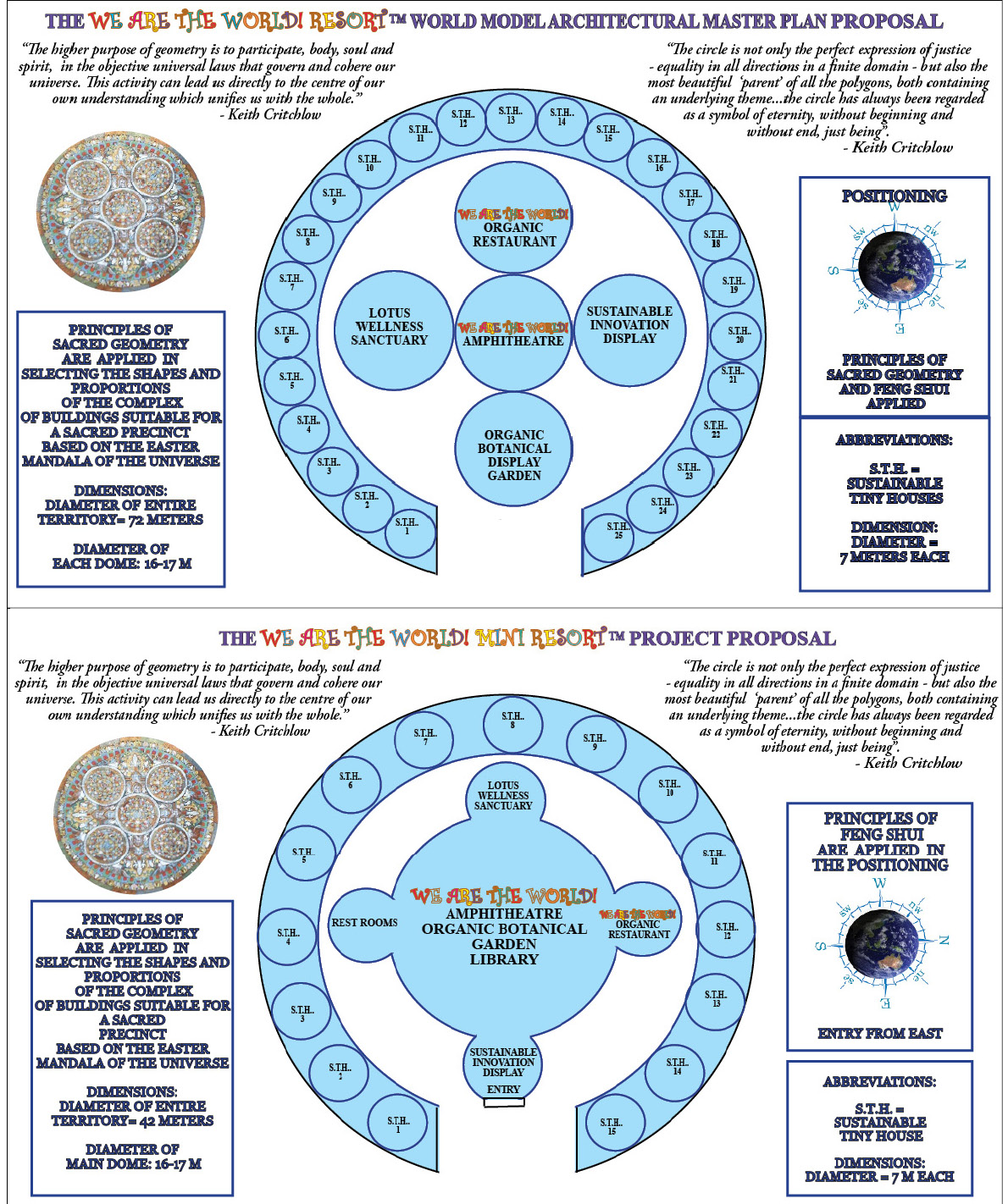 ResortArchitecturalMasterPlanProposal